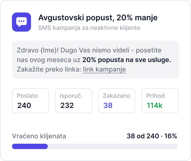 Kartica SMS kampanje sa rezultatima