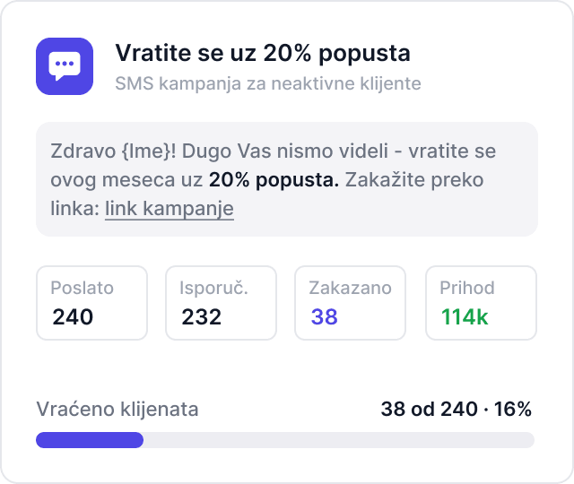 Kartica SMS kampanje sa rezultatima