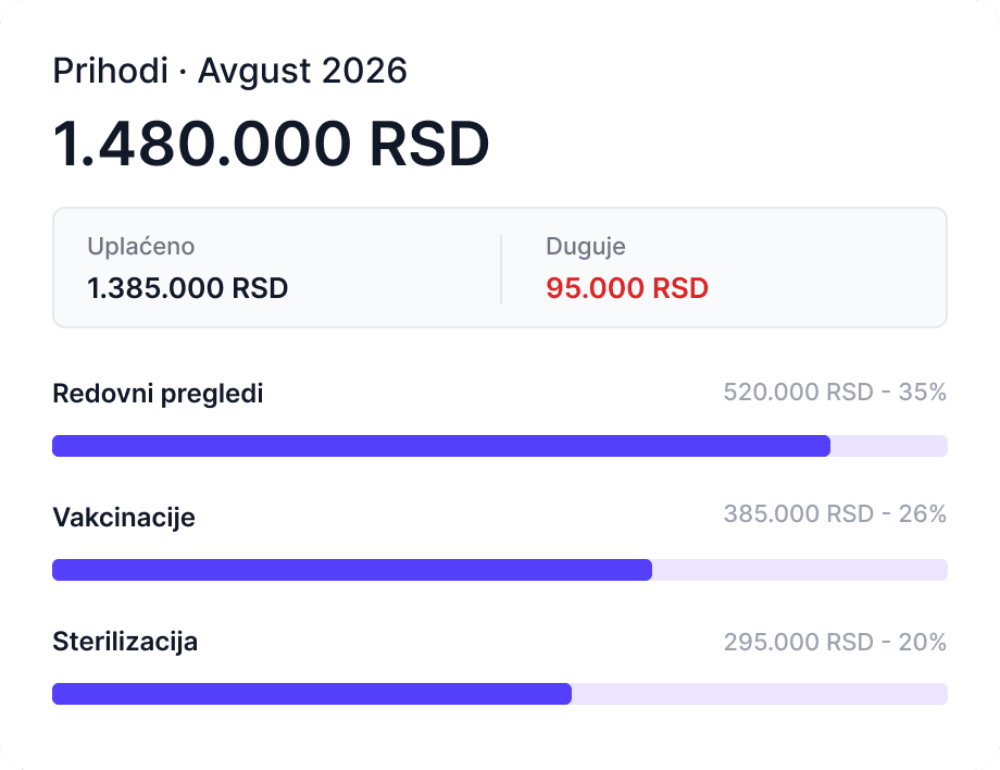 Prikaz finansija ambulante u Sveski