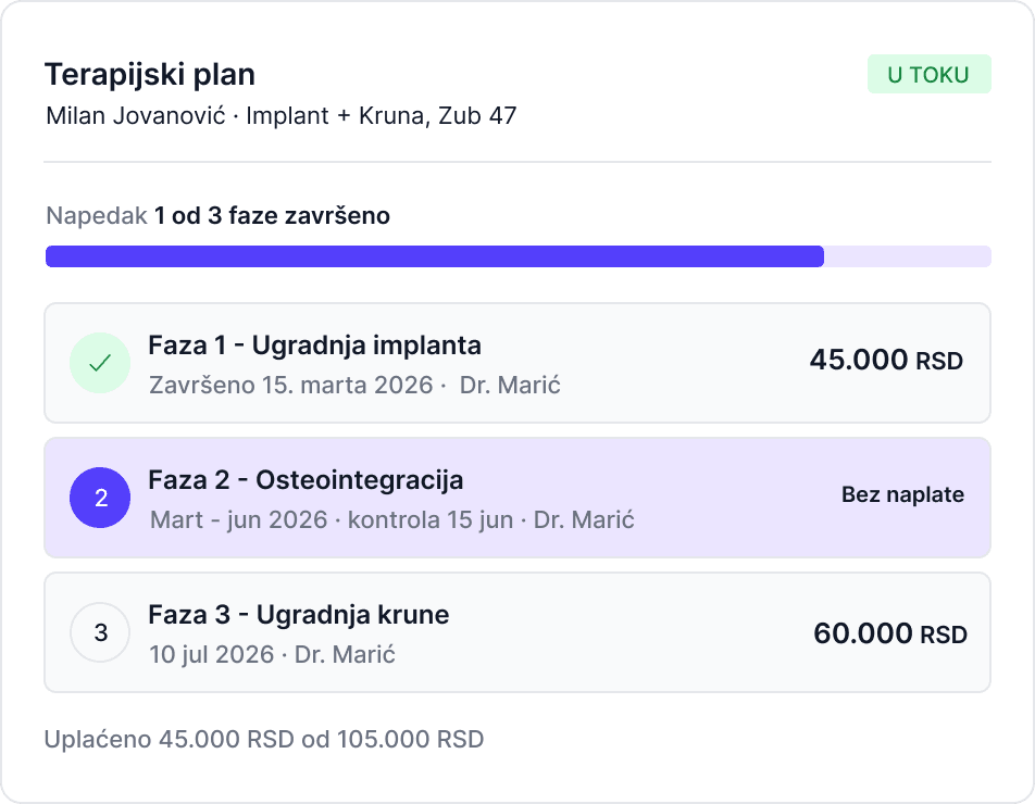 Prikaz terapijskog plana u Sveski