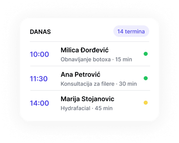 Danas: 14 termina · 2 doktora