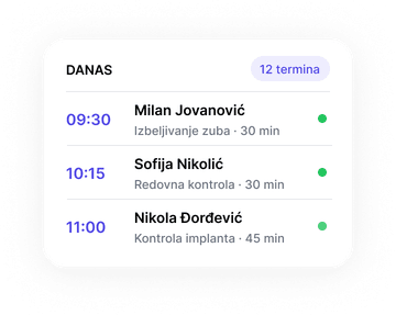 Danas: 12 termina · 2 doktora · 1 asistent