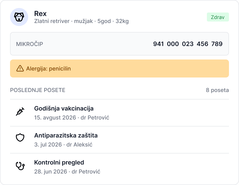 Prikaz kartona životinje u Sveski