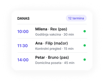 Danas: 16 termina · 2 veterinara · 1 operaciona sala
